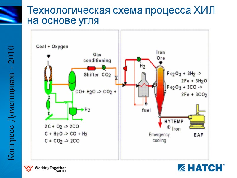 Технологическая схема процесса ХИЛ на основе угля Конгресс Доменщиков - 2010